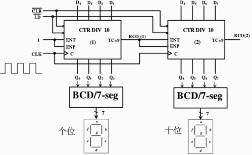 同步與異步級聯在計數器集成電路中的應用 以74160、74161與74163為例